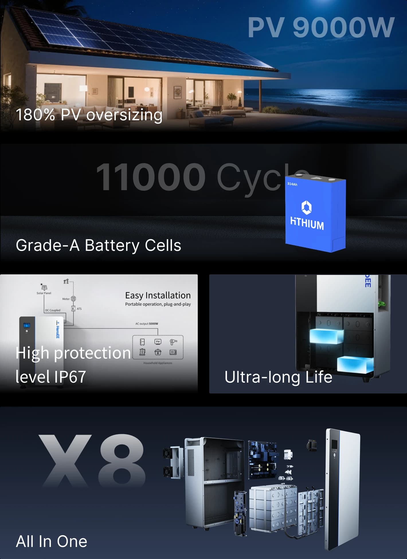 Product Features