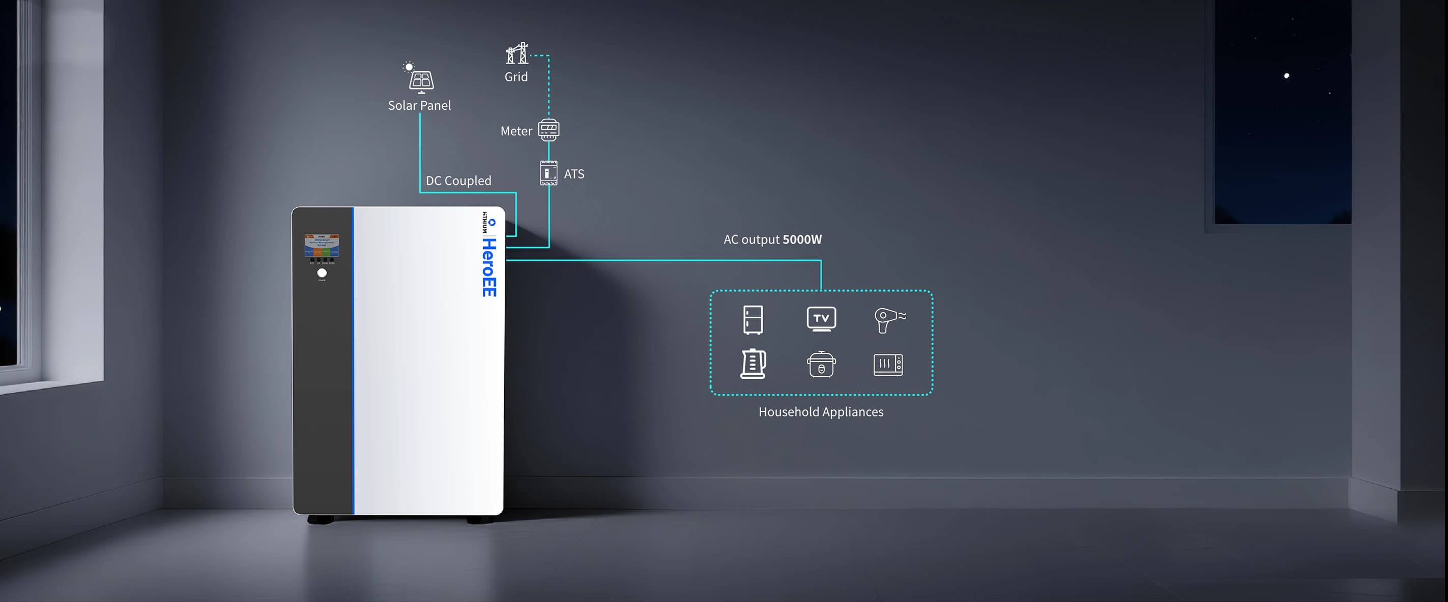 Easy Installation