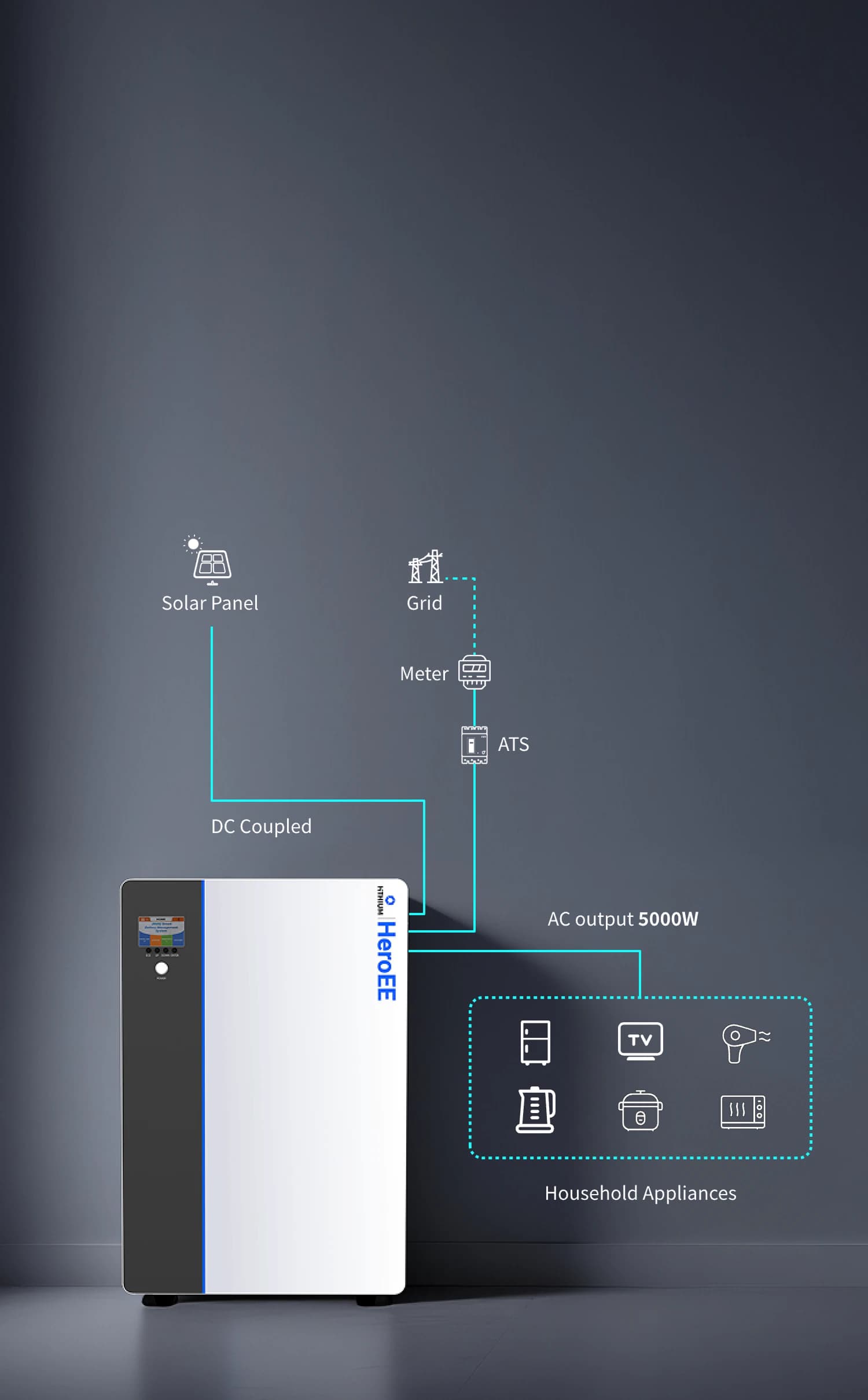 Easy Installation