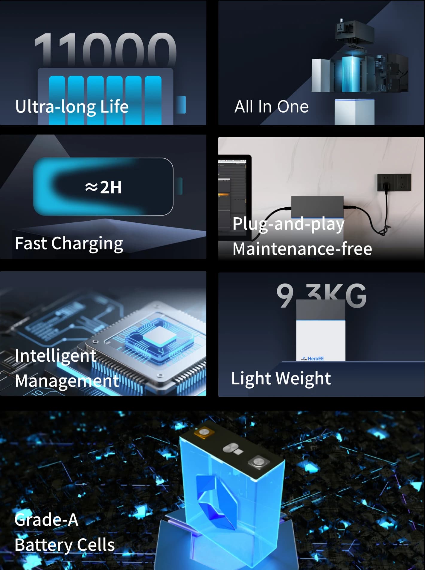 Product Features