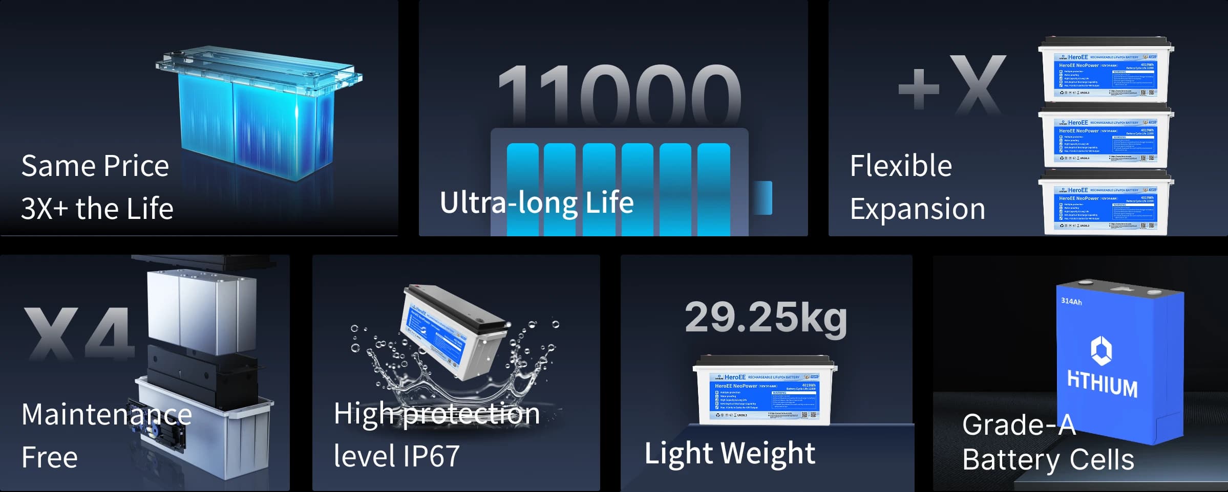 Product Features