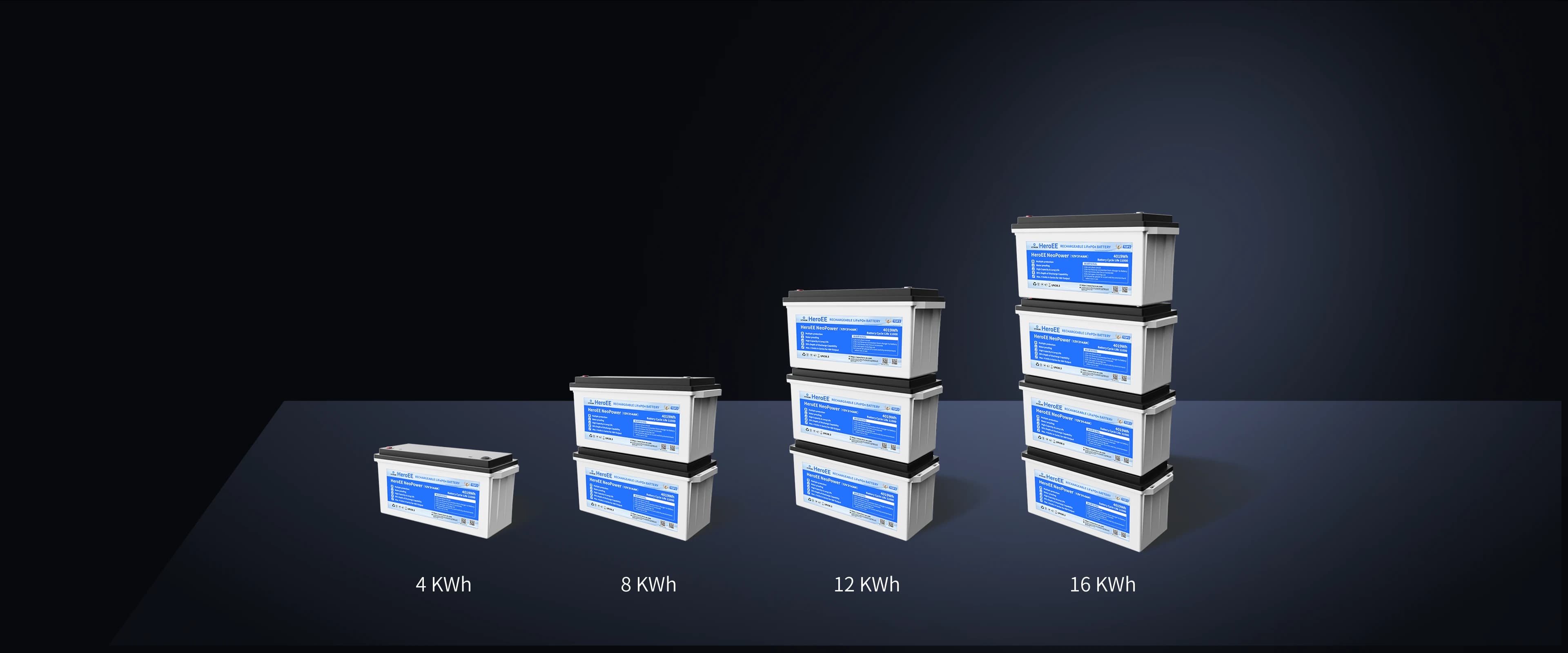 Scalable Capacity