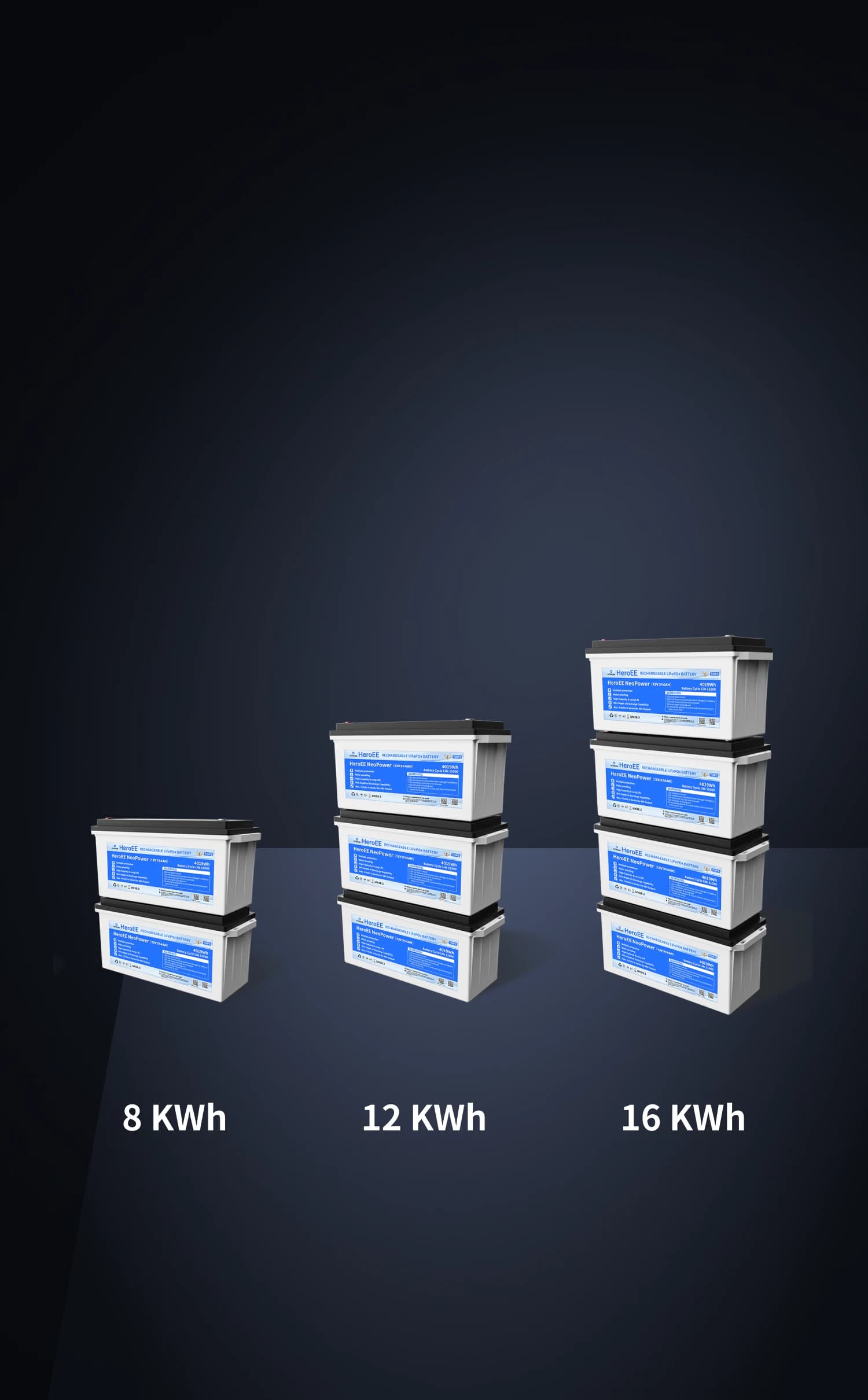 Scalable Capacity